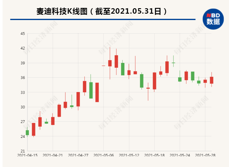 4, 尼斯客场绝杀布雷斯特升至第三位  